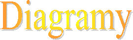 Diagramy
